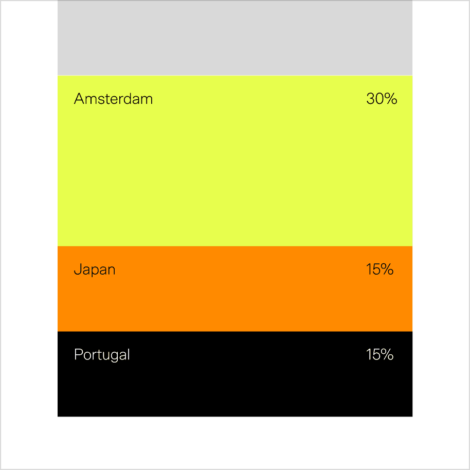 An infographic that uses non-Reaktor color tints