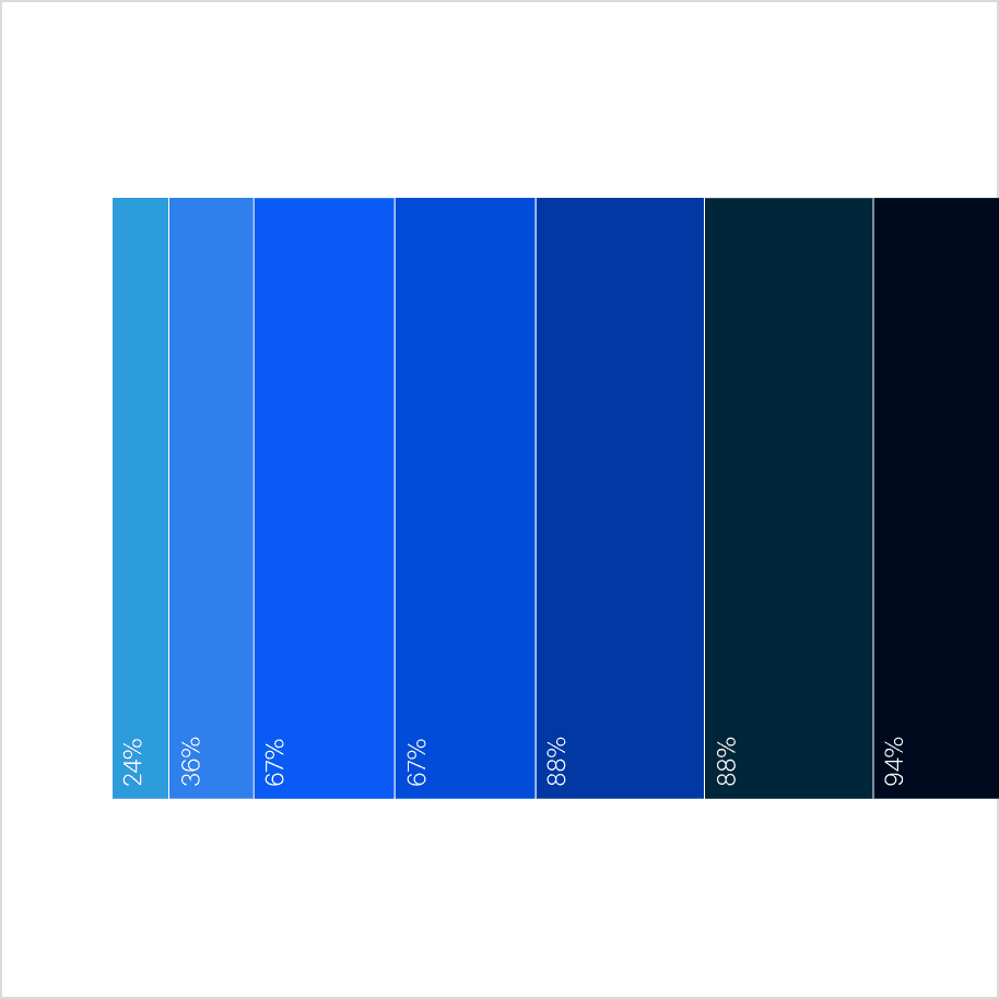 An infographic that uses colors outside the Reaktor palette